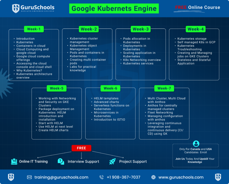 Google Kubernetes Engine