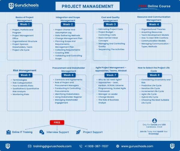 Manager School Project Project Management – GuruSchools