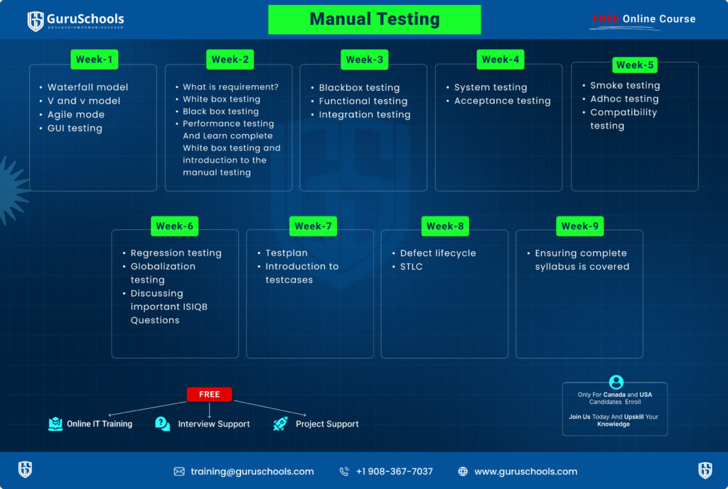 QA-Manual Testing - GuruSchools
